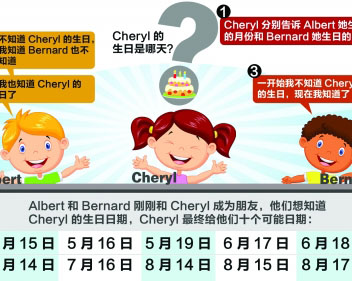 歐米のネット上で「難問(wèn)」と話題のシンガポールの數(shù)學(xué)問(wèn)題