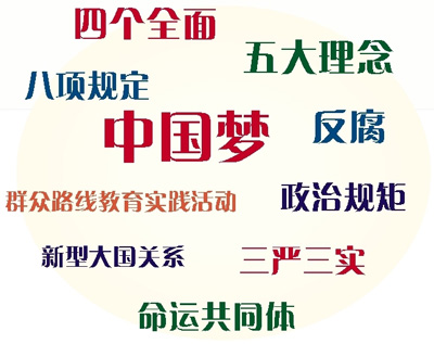 習(xí)近平総書記の就任から3年　10のキーワードで國(guó)政運(yùn)営を振り返る