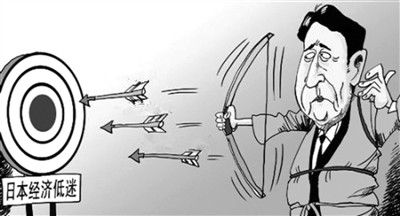 アベノミクスは破綻したのか？