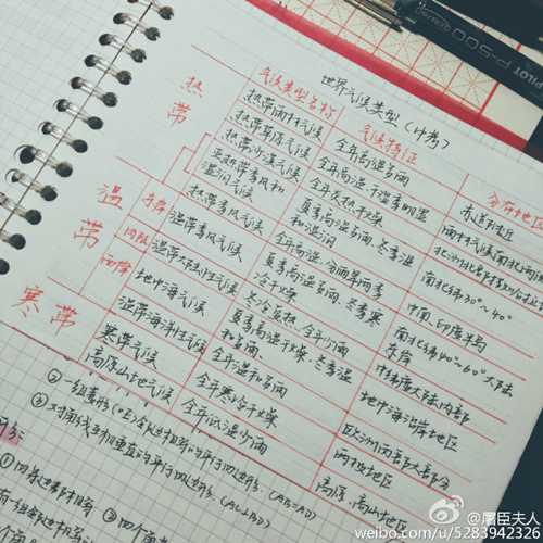 まるで絵のよう！秀才美女の「手書きノート」がネットで話題に