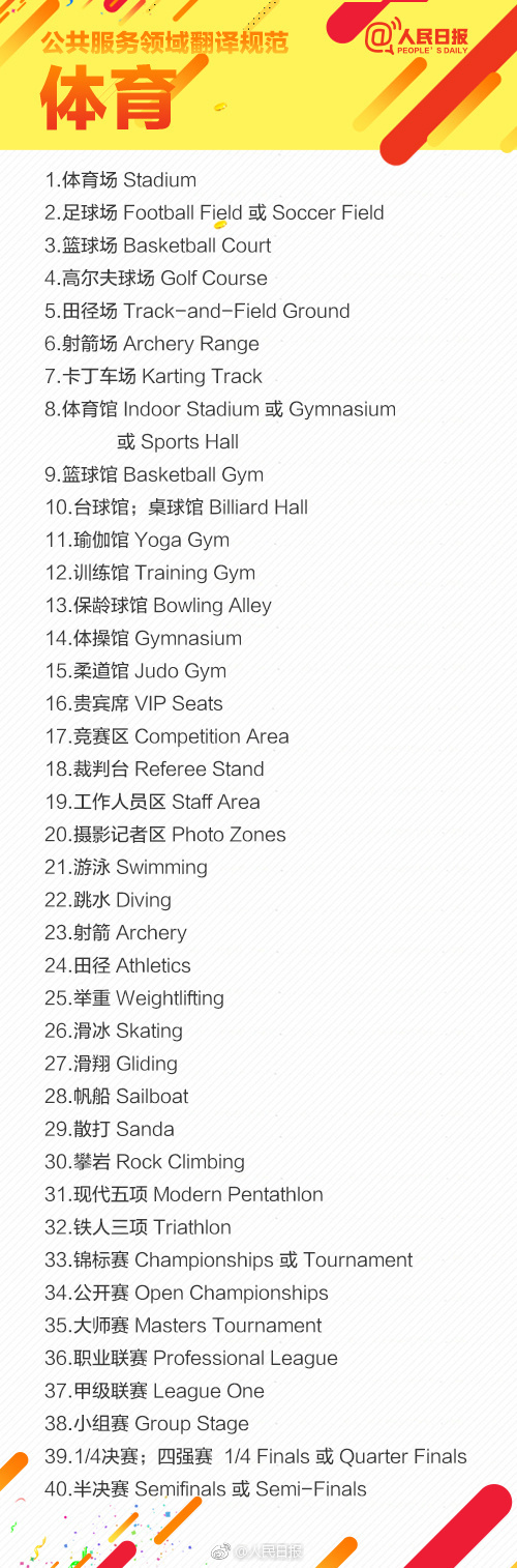 麻辣燙、ラーメン、豆腐などの英語表記に國家基準