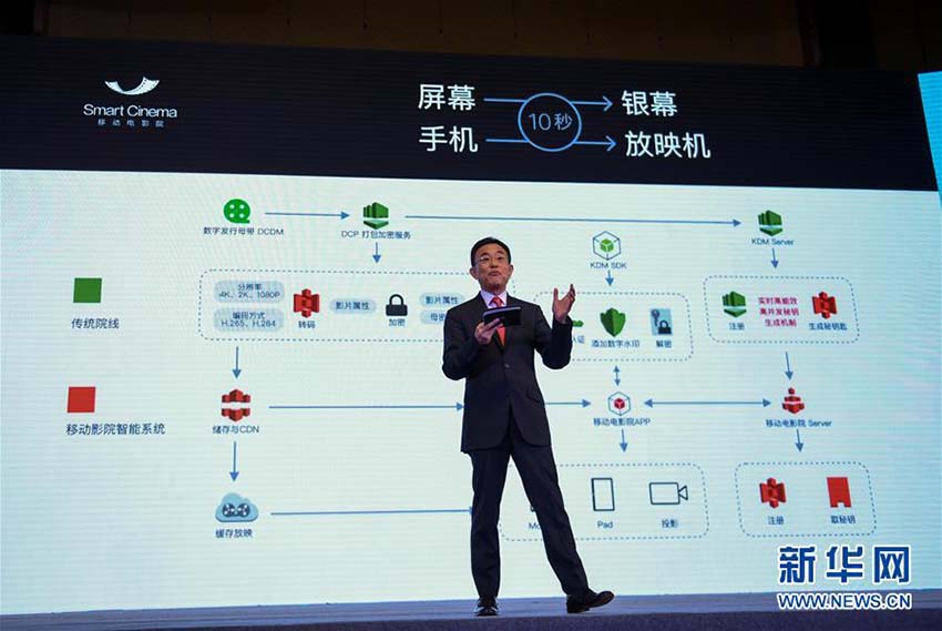 いつでもどこでも映畫鑑賞！アプリ「移動映畫館」が登場