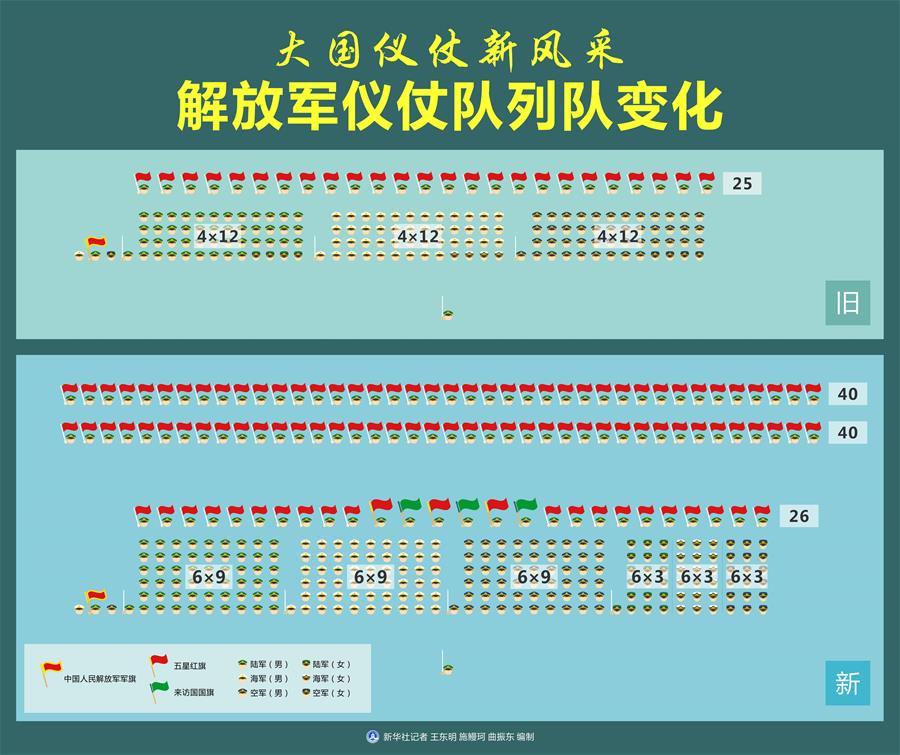 中國(guó)の國(guó)賓歓迎式典の改革を初適用