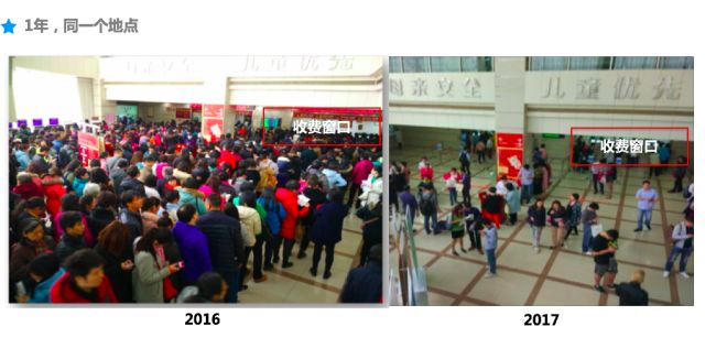 「手続きにわざわざ出向かなくてもいい」中國(guó)の十大都市発表