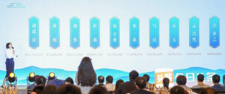 襄陽の大ヒットは？ビッグデータから見る