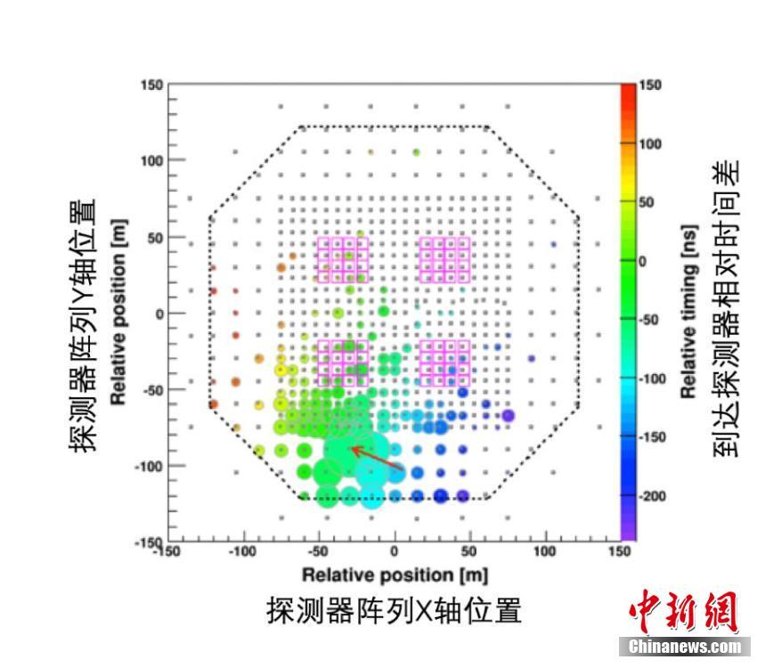 中日合同チーム、チベットで最高エネルギーの宇宙ガンマ線を発見