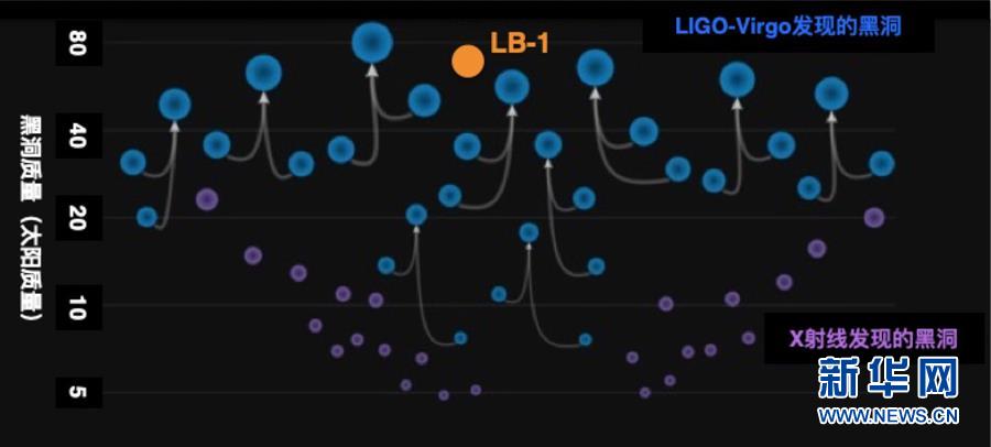 中國の天文學者、國産の望遠鏡で最大の恒星ブラックホールを発見