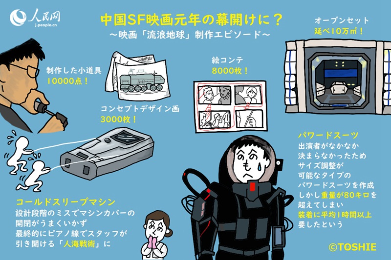 2019年は中國SF映畫元年に？