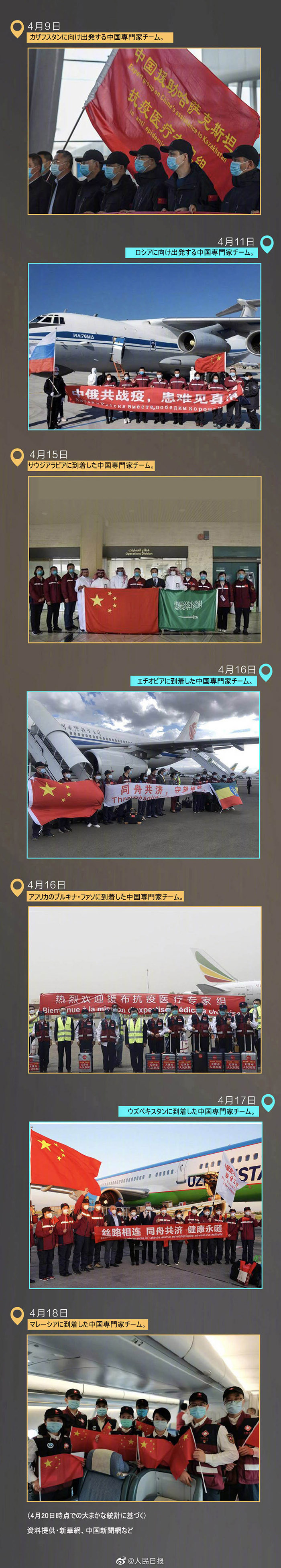 ＜図解＞中國は世界17ヶ國に19の醫(yī)療支援國家チームを海外派遣