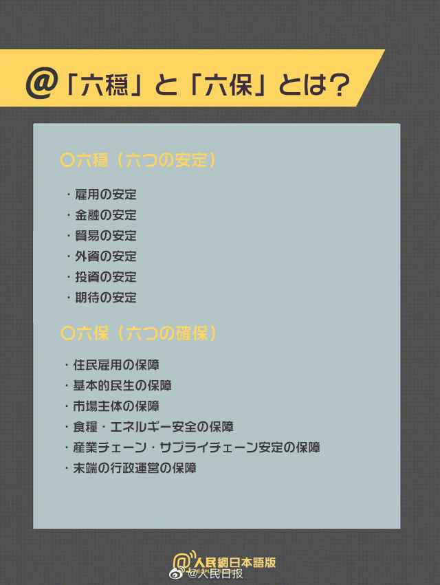 【2020年政府活動(dòng)報(bào)告】経済成長(zhǎng)率目標(biāo)を提示せず
