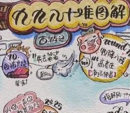 西遊記の「八十一難」を中學(xué)生が可愛(ài)いイラストに　浙江省杭州
