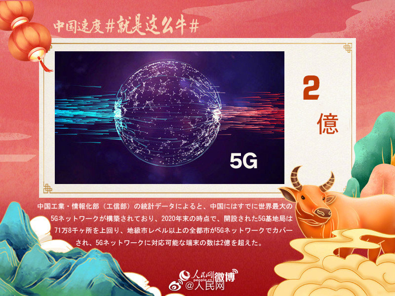 「中國スピード」のすごさとは？