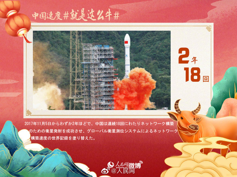 「中國スピード」のすごさとは？