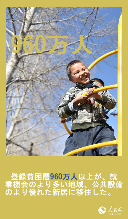 中國の貧困脫卻の難関攻略における全面的な勝利