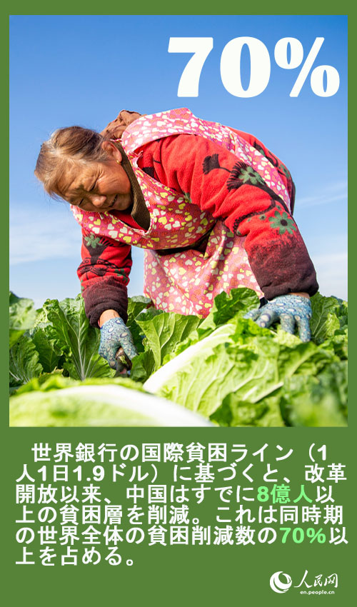 中國の貧困脫卻の難関攻略における全面的な勝利