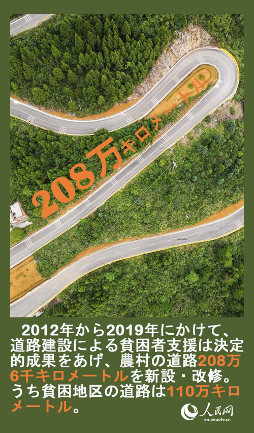中國の貧困脫卻の難関攻略における全面的な勝利