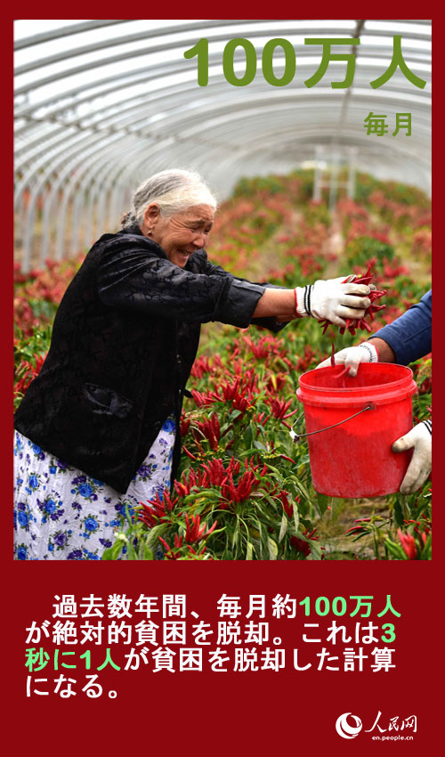 中國の貧困脫卻の難関攻略における全面的な勝利