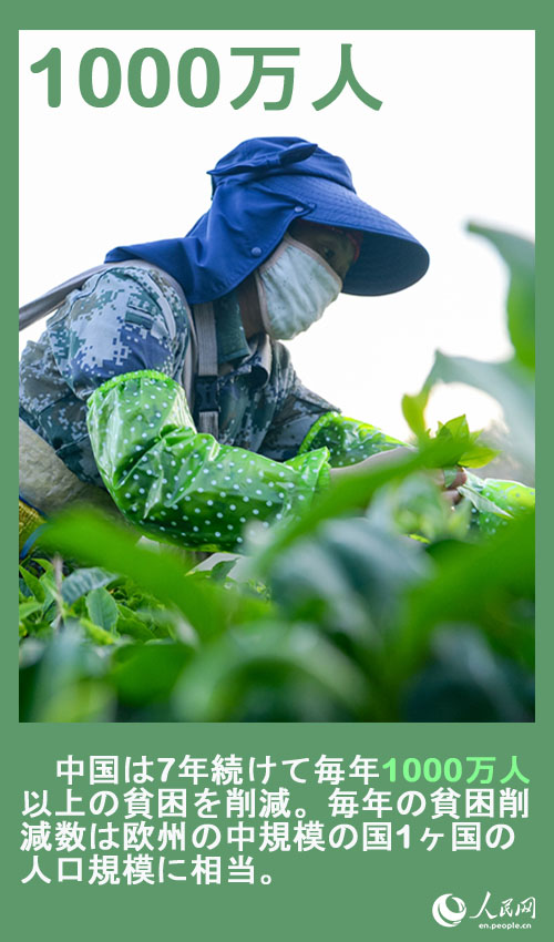 中國(guó)の貧困脫卻の難関攻略における全面的な勝利