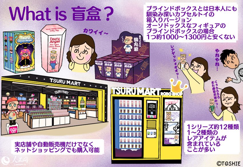 「盲盒」とは何ぞや？