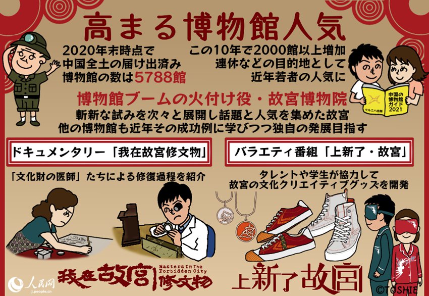 そうだ、博物館に行こう！