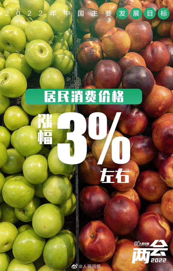 【2022年政府活動(dòng)報(bào)告】今年のGDP成長(zhǎng)目標(biāo)は5.5％前後