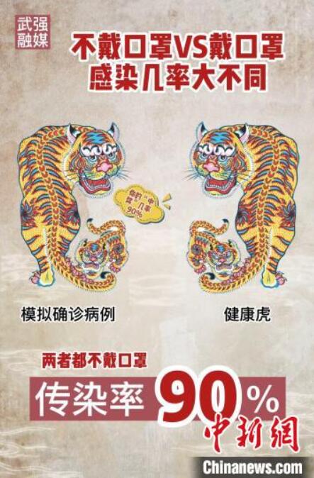 マスク著用を呼びかける伝統(tǒng)的な年畫ポスターが話題に　河北省武強