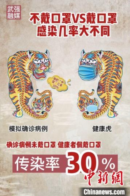 マスク著用を呼びかける伝統(tǒng)的な年畫ポスターが話題に　河北省武強(qiáng)