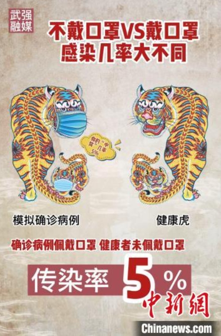 マスク著用を呼びかける伝統(tǒng)的な年畫(huà)ポスターが話(huà)題に　河北省武強(qiáng)