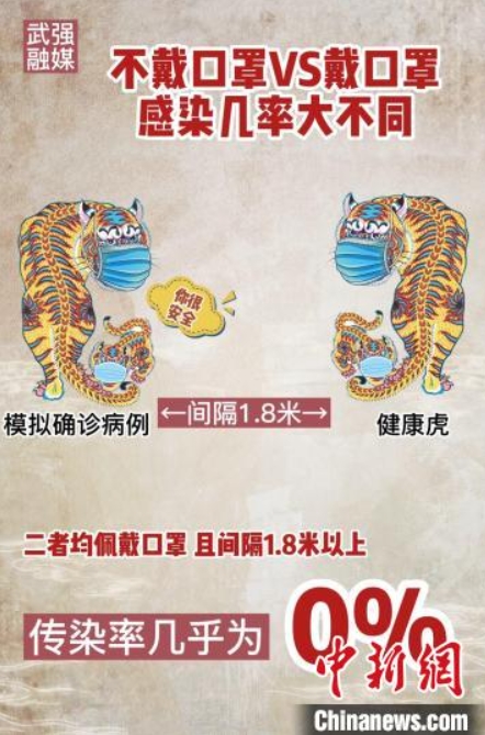 マスク著用を呼びかける伝統(tǒng)的な年畫ポスターが話題に　河北省武強