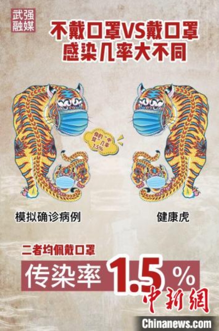 マスク著用を呼びかける伝統(tǒng)的な年畫ポスターが話題に　河北省武強(qiáng)