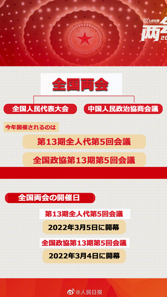 【図でわかる】中國(guó)の全國(guó)両會(huì)とは？