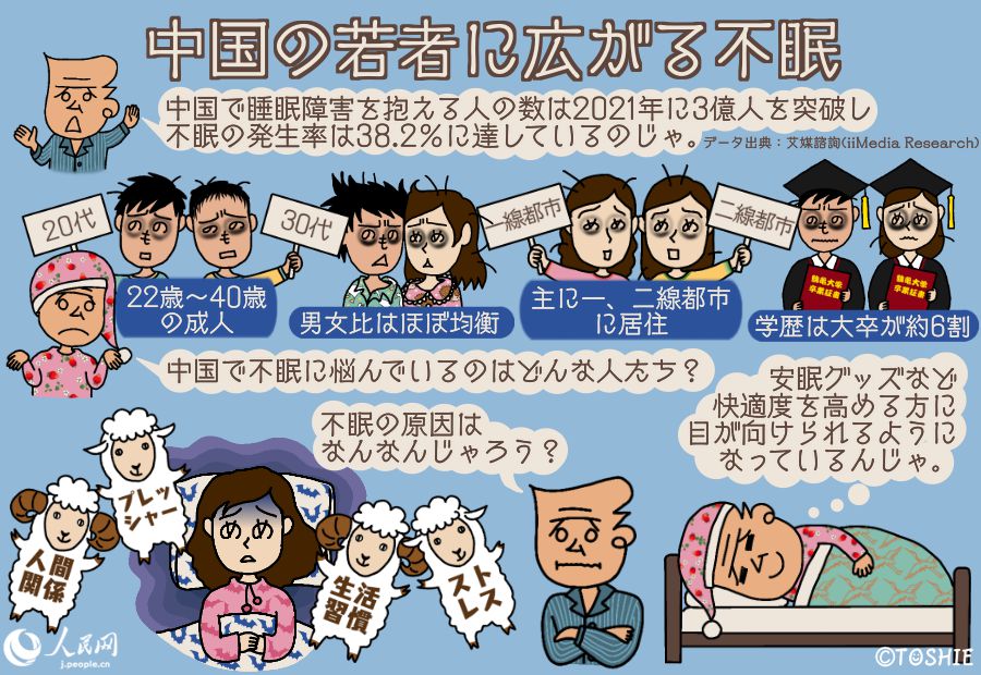 春眠暁を覚えず？