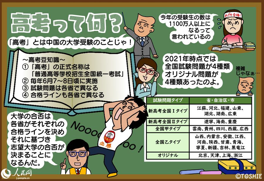 もうすぐ「高考」！