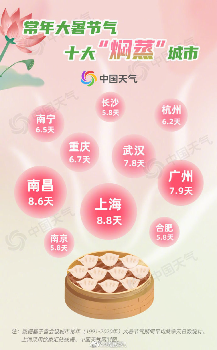 最も暑い季節(jié)がやって來た！「國內(nèi)猛暑都市トップ10」発表