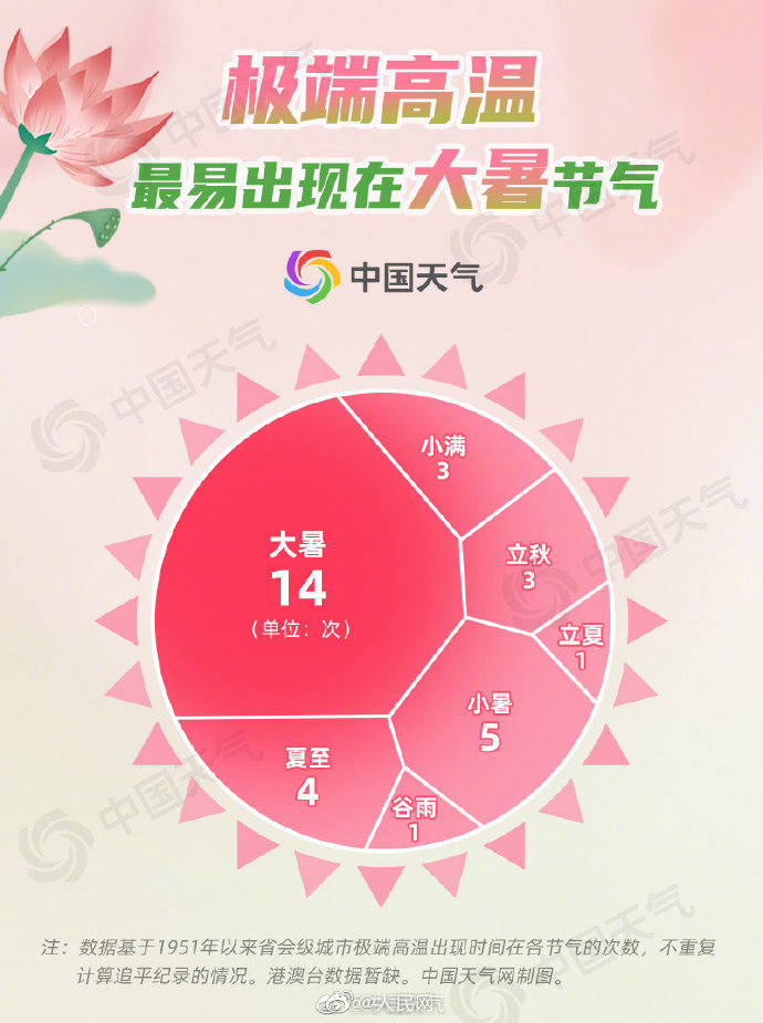 最も暑い季節(jié)がやって來(lái)た！「國(guó)內(nèi)猛暑都市トップ10」発表