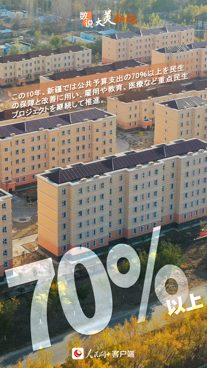 數(shù)字で見(jiàn)るこの10年で激変した新疆