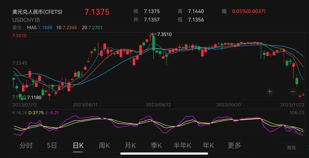 オンショア人民元レートの推移。（データ提供はWind）