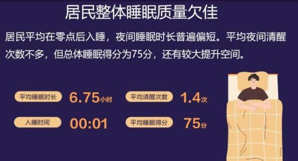 畫像は「2024中國(guó)住民睡眠健康白書」から
