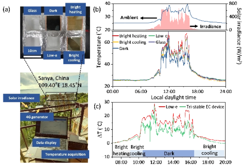 屋外省エネ性能のテスト結(jié)果
