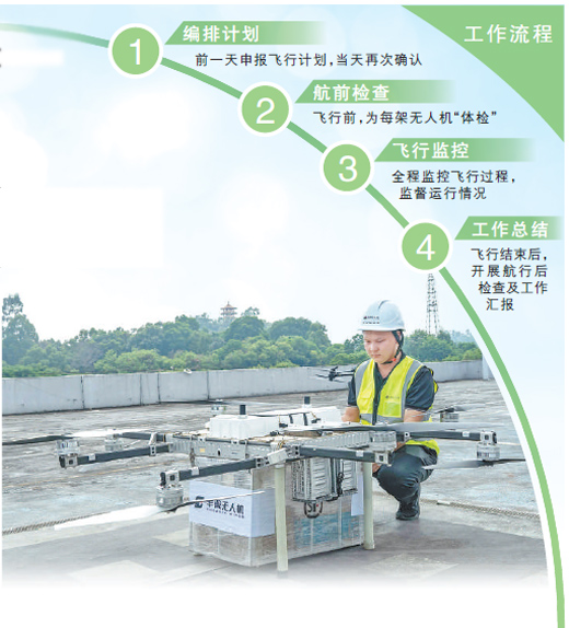 荷物を配送する前に安全チェックを行う李佐強さん（撮影?梁利賓）。