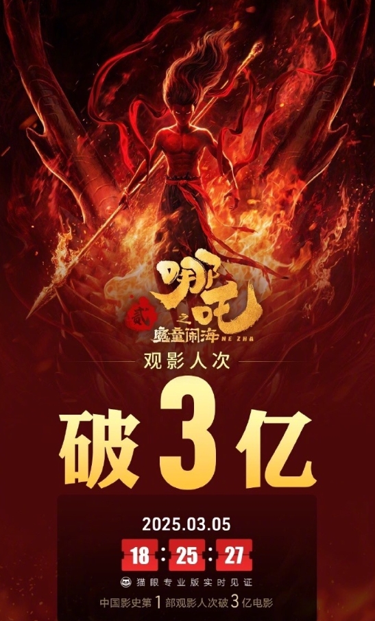 「哪吒」観客動員數(shù)が延べ3億人突破！ 中國映畫史上で再び記録更新