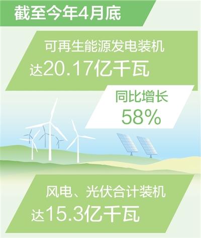 データ出典：國家エネルギー局 図表作成 ：汪哲平
