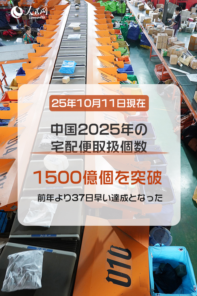 【音聲ニュース】中國2025年の宅配便取扱個數(shù)が1500億個を突破