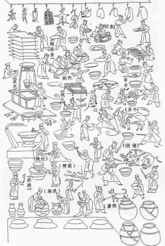 羊の屠殺、水汲み、野菜を切る作業(yè)、薪割り、肉調(diào)理などの様子が描かれた山東省諸城市の前涼臺(tái)の漢代の畫像石「庖廚図」（拓本）。